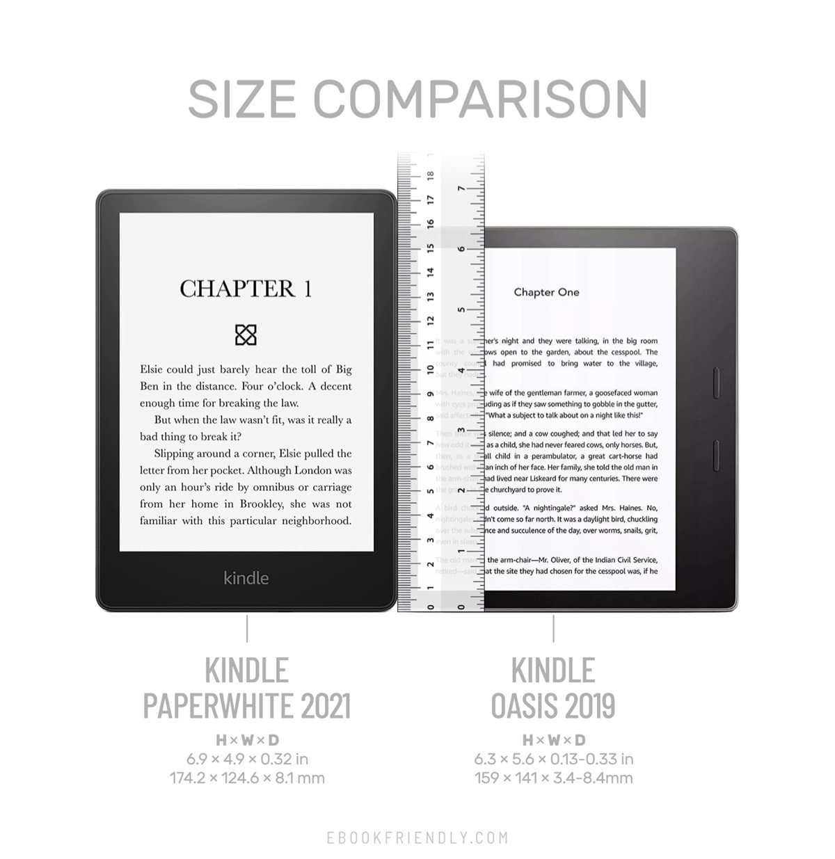 Kindle Paperwhite 6.8 is higher than Kindle Oasis 3